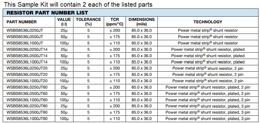 图表 - Vishay / Dale WSBS示例套件