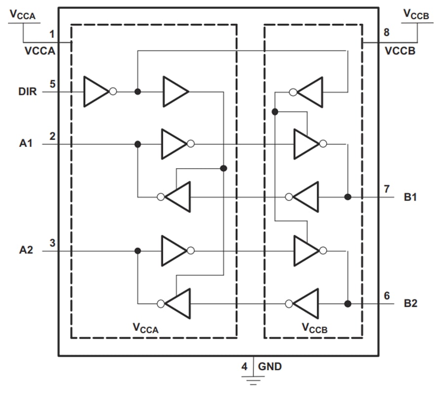 框图 - Texas Instruments SN74AVCH2T45双电源总线收发器