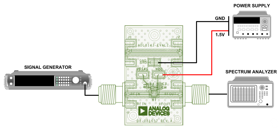 图表 - Analog Devices Inc. ADL8143-EVALZ评估板（用于ADL8143）