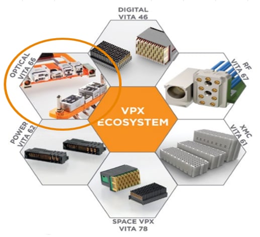 TE Connectivity VITA连接器