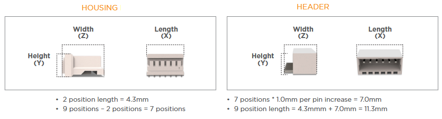 TE Connectivity 1mm双排锁定HPI连接器