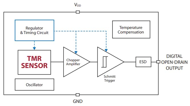 框图 - Coto Technology RedRock® RR133数字磁传感器