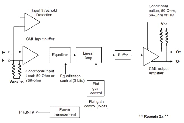 框图 - Diodes Incorporated PI2EQX1693x ReDrivers™
