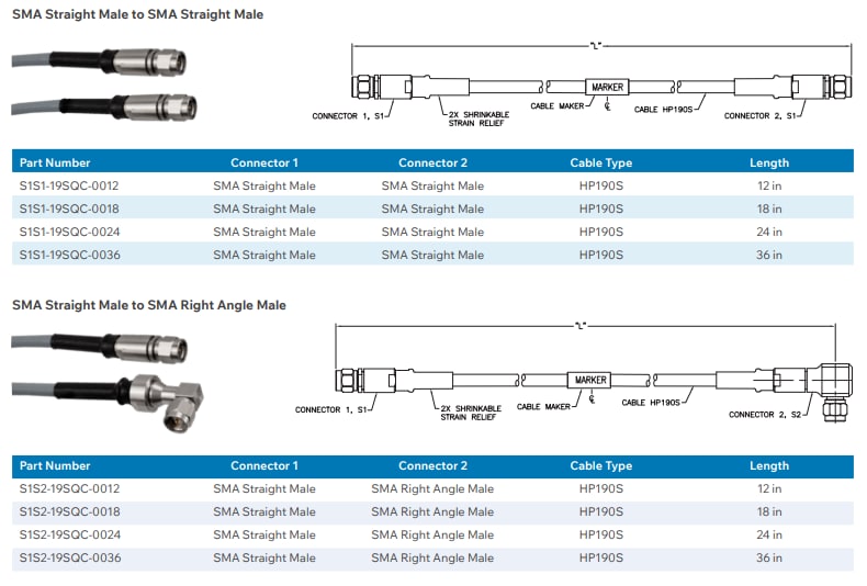 图表 - Semflex / Cinch Connectivity Solutions 16SQC和19SQC太空电缆