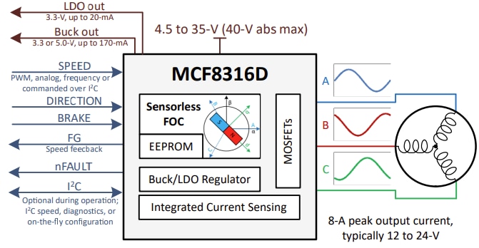 原理图 - Texas Instruments MCF8316D无传感器FOC BLDC驱动器