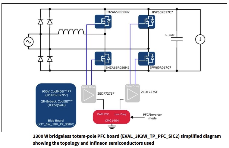 框图 - Infineon Technologies EVAL_3K3W_TP_PFC_SIC2 评估板