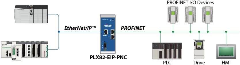 ProSoft Technology PLX82 Protocol Conversion Gateways
