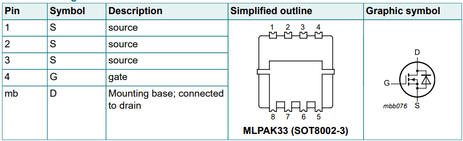 图表 - Nexperia MLPAK33-WF封装的BUK7Q N沟道MOSFET