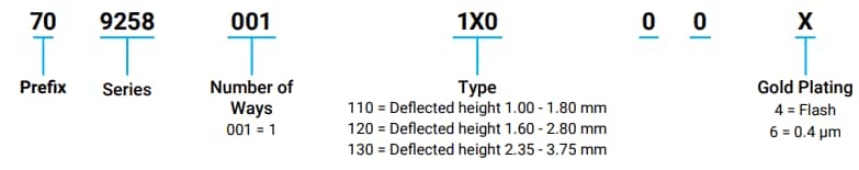 信息图 - KYOCERA AVX 弹簧夹BTB压缩触点