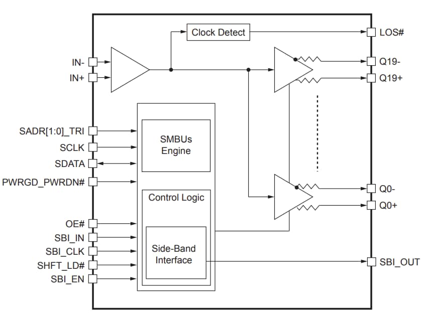 框图 - Diodes Incorporated PI6CB332020A低功耗扇出时钟缓冲器