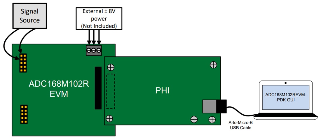 图表 - Texas Instruments ADC168M102REVM-PDK性能演示套件