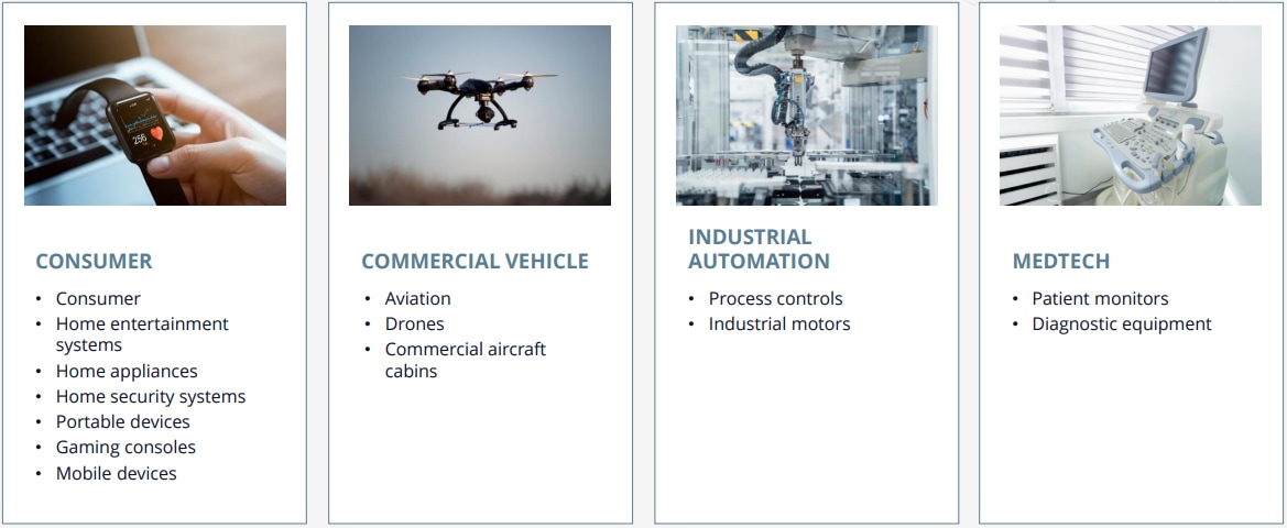 Molex 成品 (OTS) HyperQube线缆组件