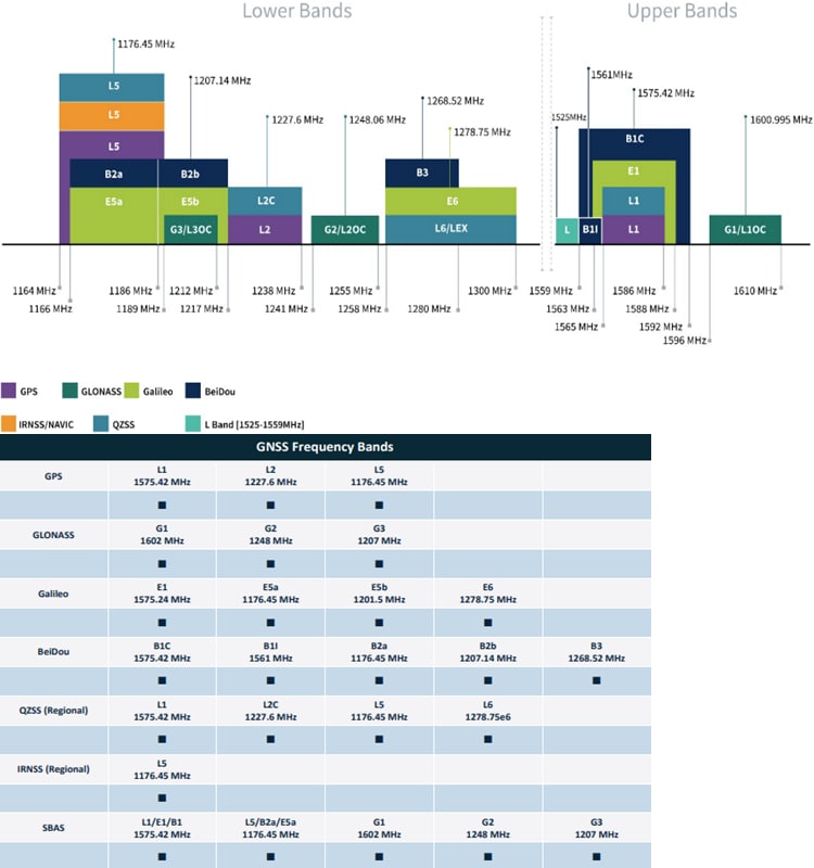 Taoglas Synergy X MAX155x Permanent-Mount Antennas