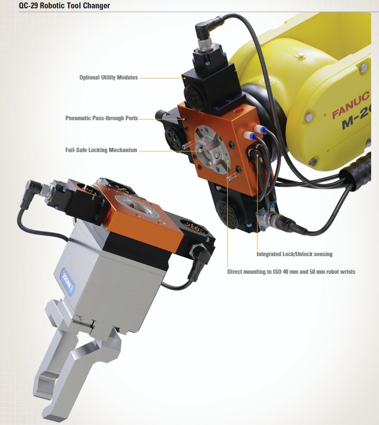 Chart - ATI Industrial Automation QC-29 Robotic Tool Changers