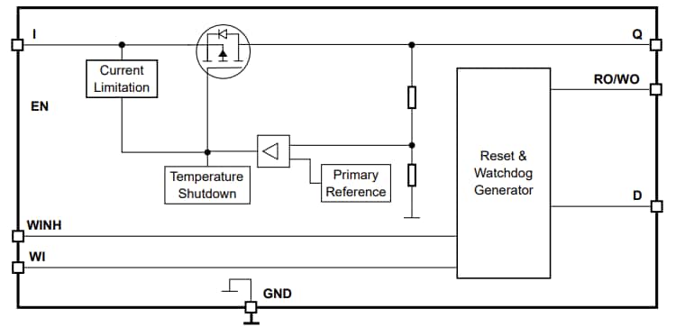 框图 - Infineon Technologies TLS850F3TU V33& V50演示板