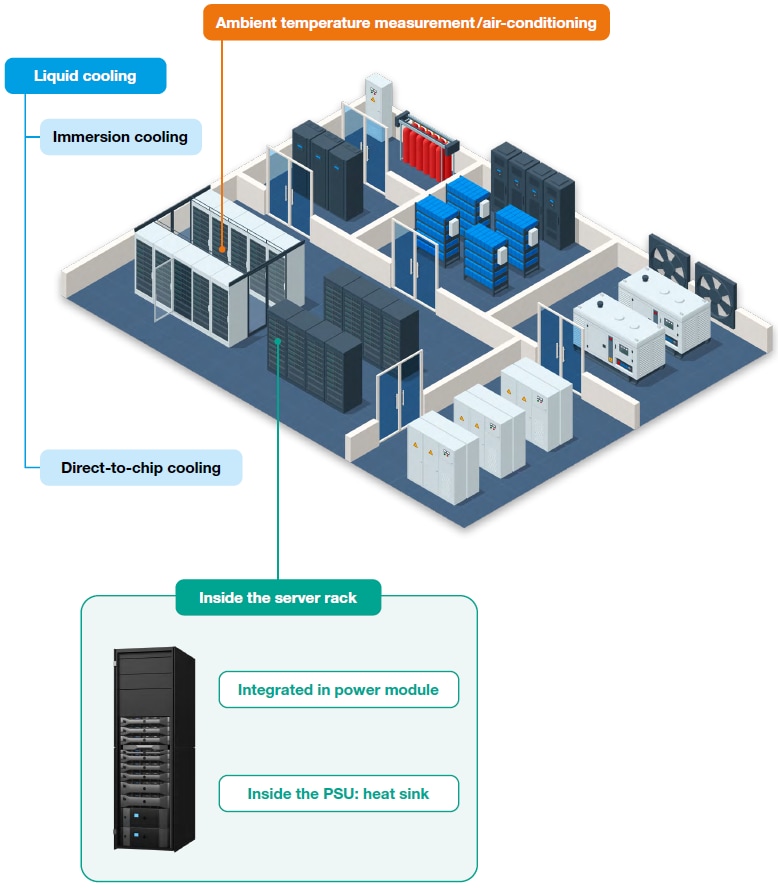EPCOS / TDK AI数据中心冷却解决方案