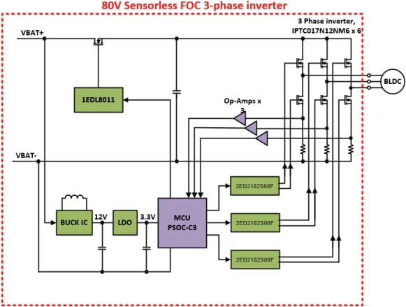 框图 - Infineon Technologies REF_80VDC_3.5KW_OPE2参考板