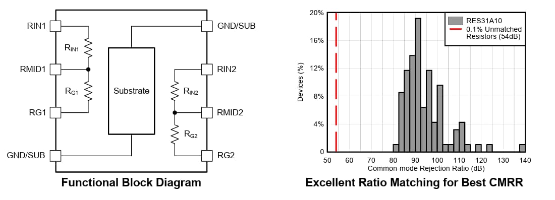框图 - Texas Instruments RES31A薄膜电阻分压器