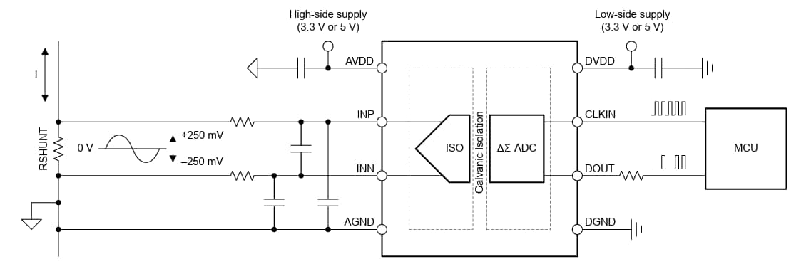 应用电路图 - Texas Instruments AMC0x06M25/-Q1隔离式Σ-Δ调制器
