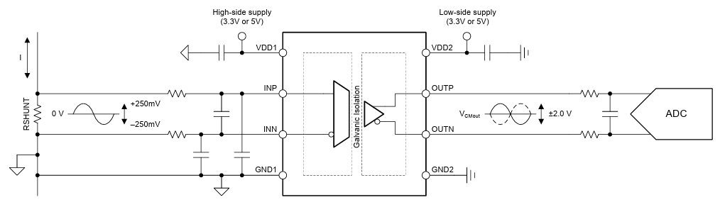 应用电路图 - Texas Instruments AMC1200C隔离式放大器