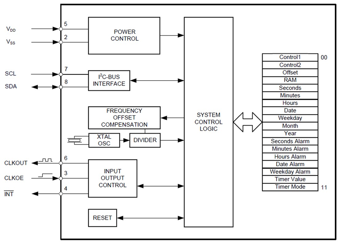 Block Diagram - Abracon AB-RTC-XL Low-Power Real-Time Clocks (RTCs)