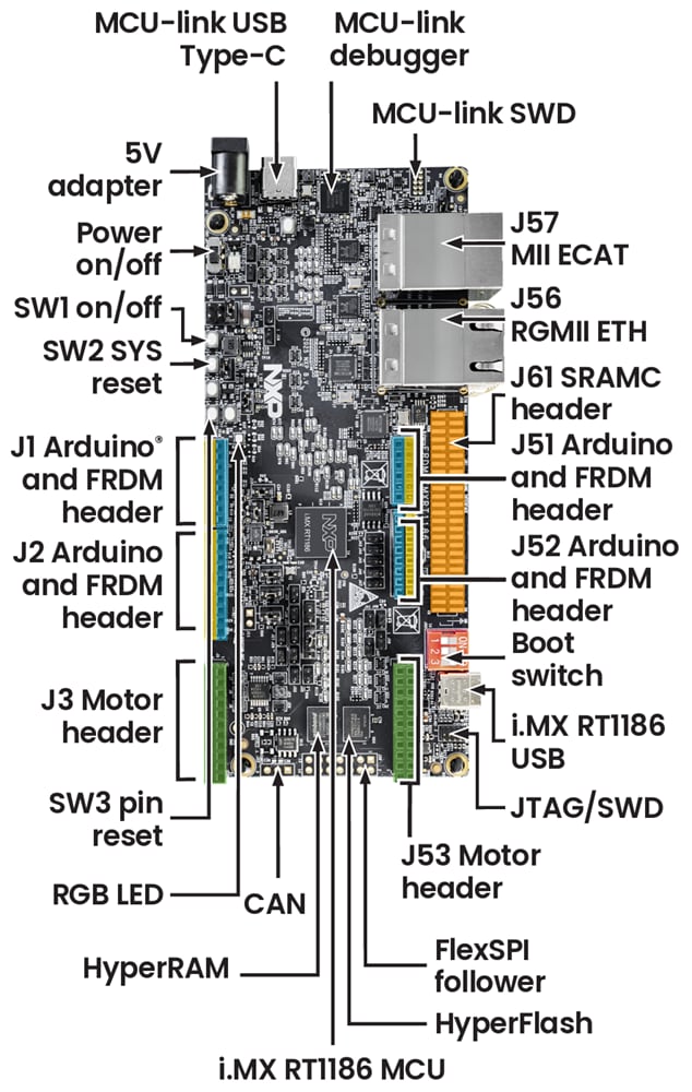 NXP Semiconductors FRDM-IMXRT1186 开发板