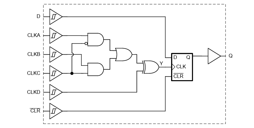 位置电路 - Texas Instruments SN74ACT2G101/Q1双通道可配置数据触发器