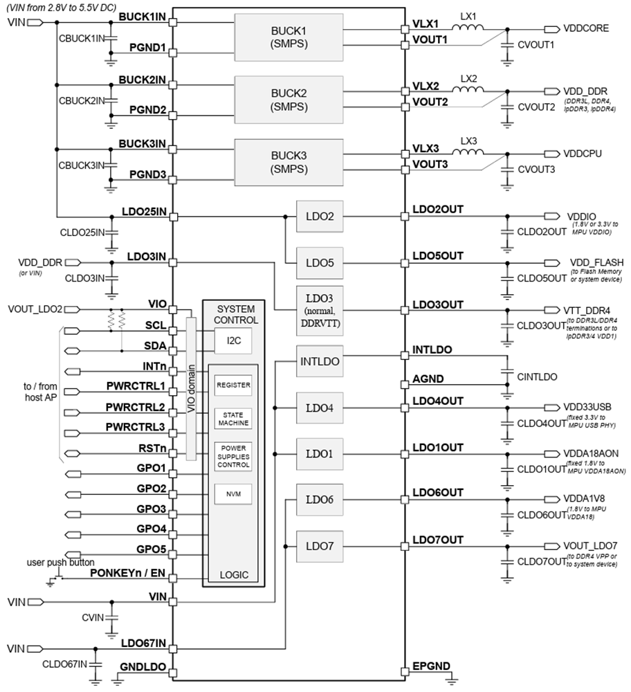 原理图 - STMicroelectronics STPMIC2L全集成电源管理IC