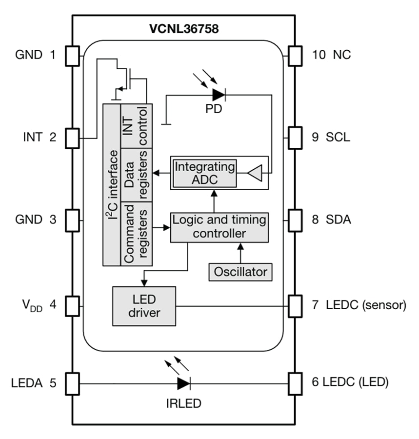 框图 - Vishay Semiconductors VCNL36758中距离接近传感器