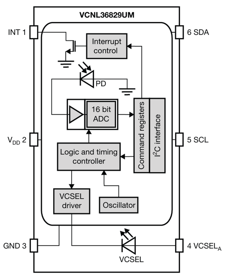 框图 - Vishay Semiconductors VCNL36829UM接近传感器