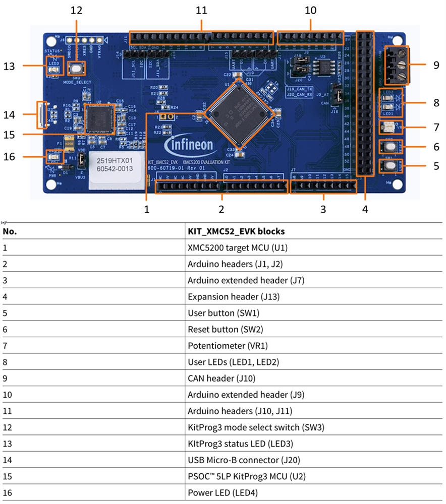 图表 - Infineon Technologies XMC5200 评估板
