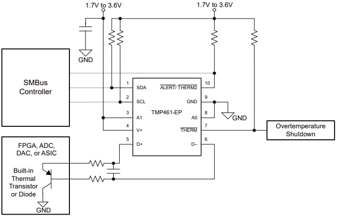 原理图 - Texas Instruments TMP461-EP远程温度传感器