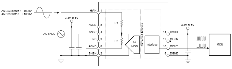 应用电路图 - Texas Instruments AMC0386和AMC0386-Q1隔离式调制器