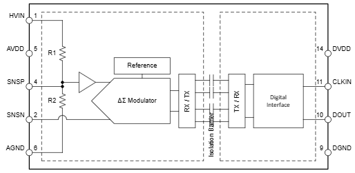 框图 - Texas Instruments AMC0386和AMC0386-Q1隔离式调制器