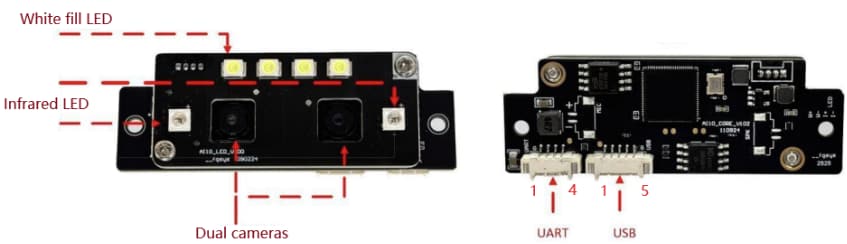 DFRobot AI Binocular 3D Vision Recognition Sensor