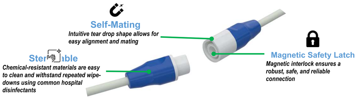 Amphenol Onanon MagConnect® Rho圆形连接器