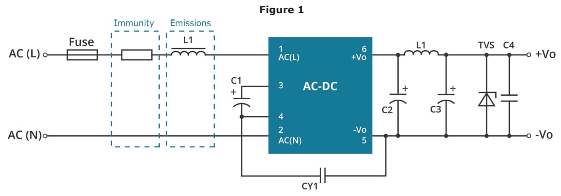 信息图 - CUI Inc PBO-3F AC-DC 电源