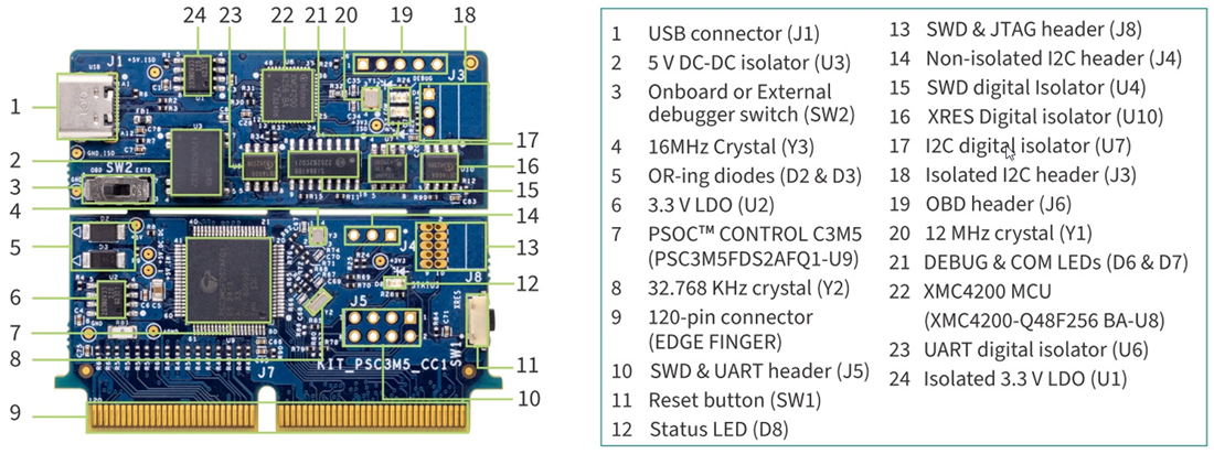 图表 - Infineon Technologies PSOC™ Control C3M5数字功率控制卡