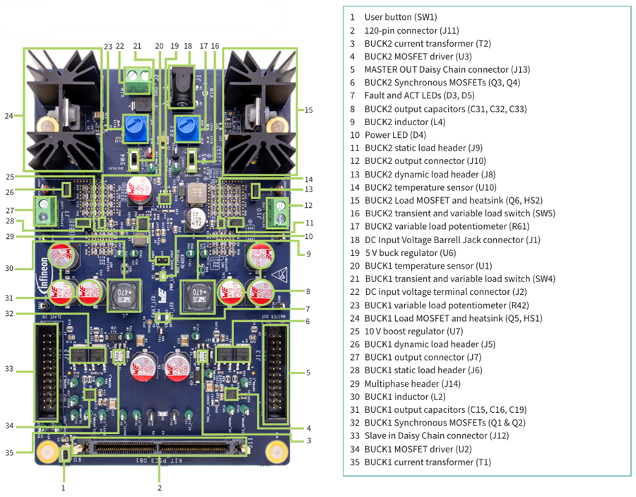 图表 - Infineon Technologies PSOC™ Control C3独立双降压板套件