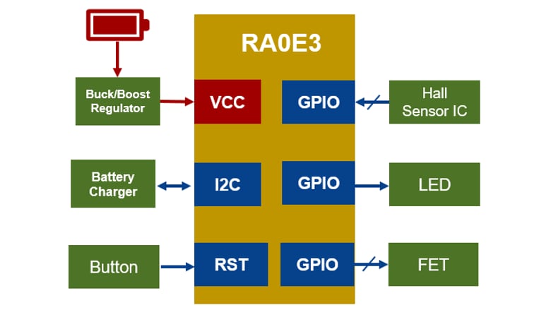 应用电路图 - Renesas Electronics RA0E3通用微控制器