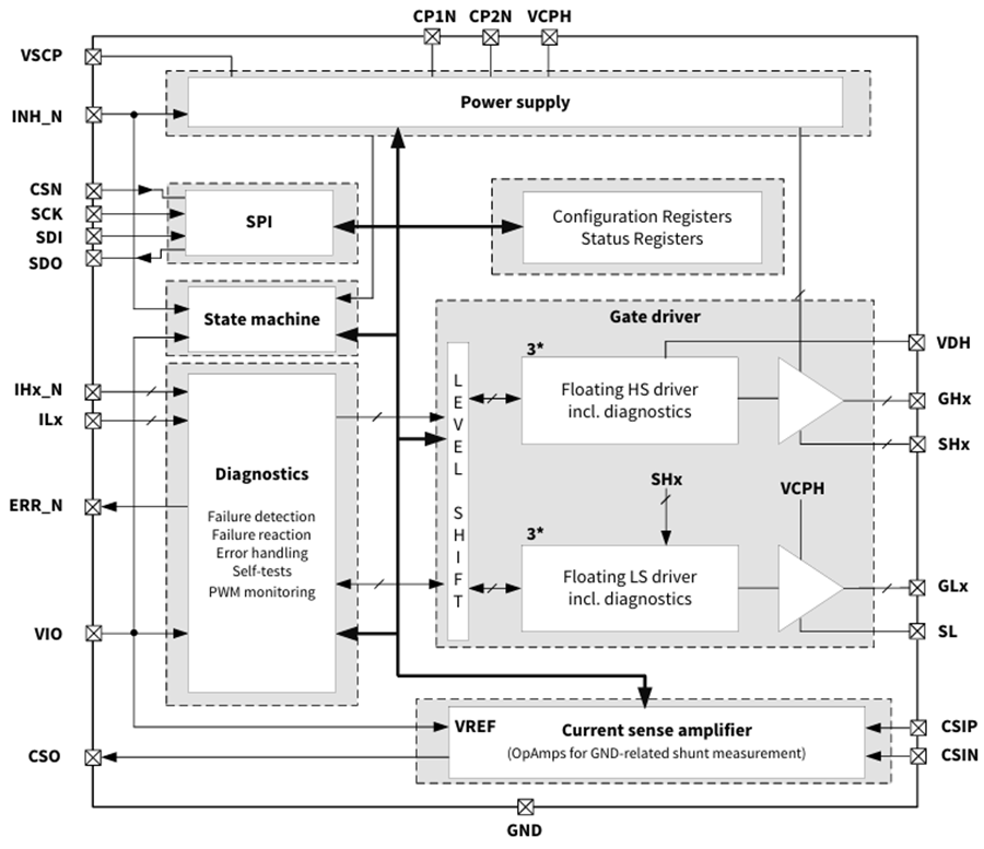 框图 - Infineon Technologies MOTIX™ TLE9186QVW三相栅极驱动器IC