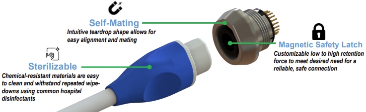 Amphenol Onanon MagConnect Echo 连接器