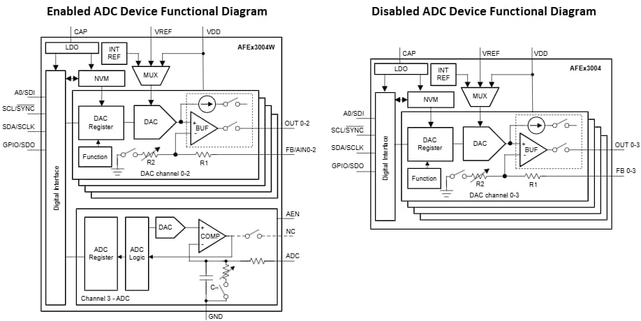 框图 - Texas Instruments AFE53004W智能模拟前端 (AFE)