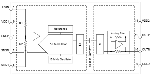 框图 - Texas Instruments AMC0380D和AMC0380D-Q1隔离式放大器