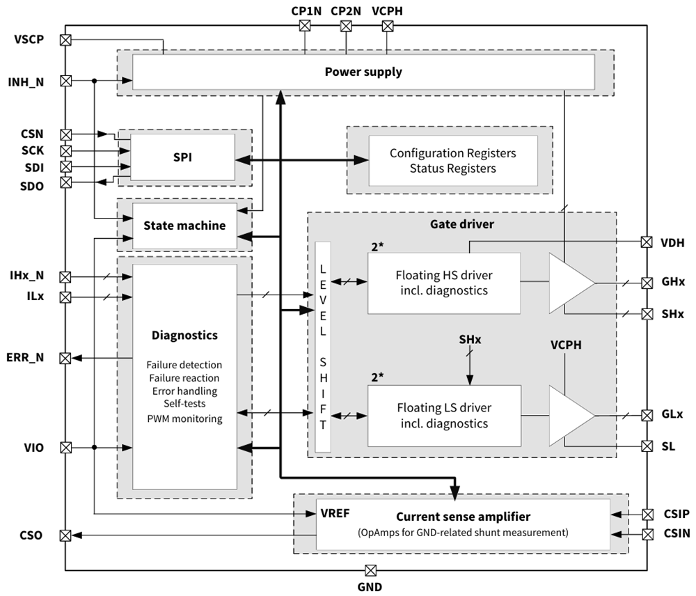 框图 - Infineon Technologies MOTIX™ TLE92102多MOSFET栅极驱动器IC