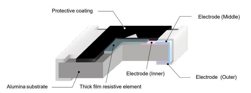 框图 - Panasonic Electronic Components ERJ-PC超高精度片式电阻