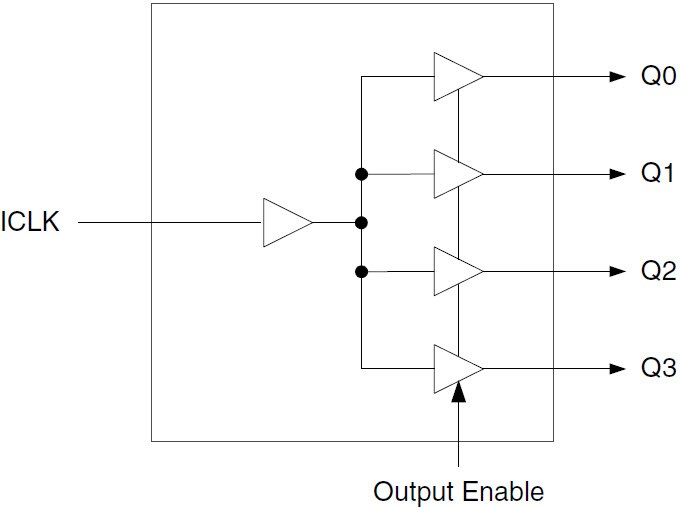 Block Diagram
