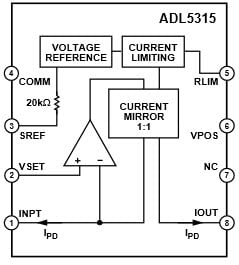 Functional Block Diagram