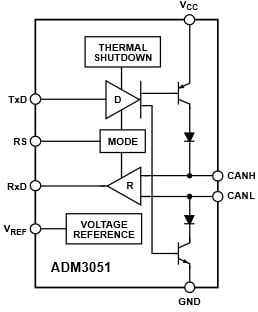 Functional Block Diagram