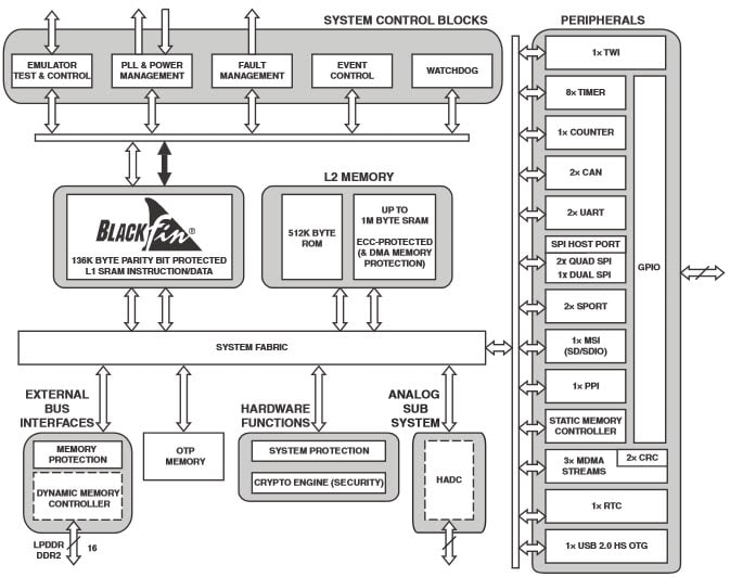 Block Diagram